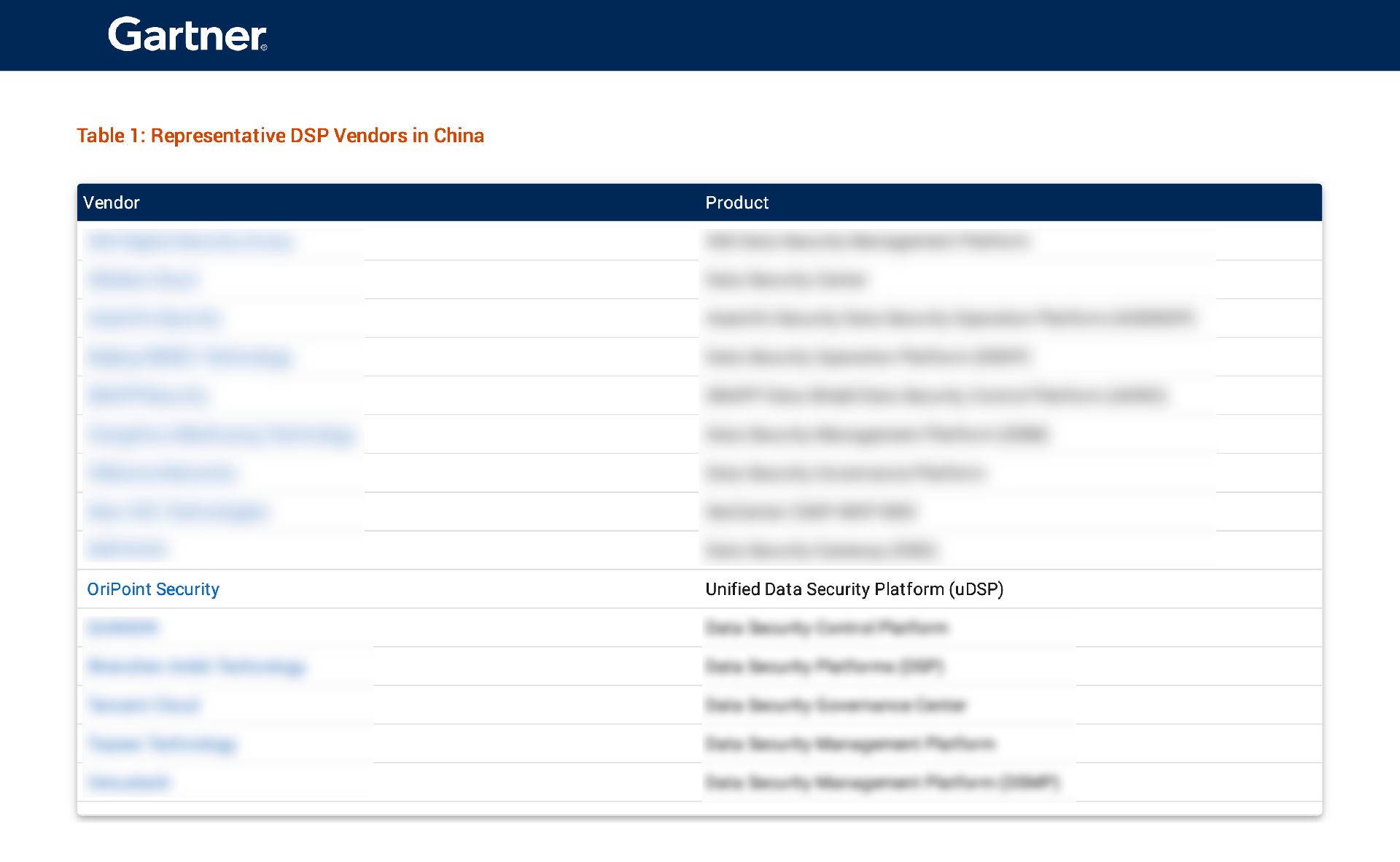 yuandiansec-China Context：Market Guide for Data Security Platforms（拖移项目）.png